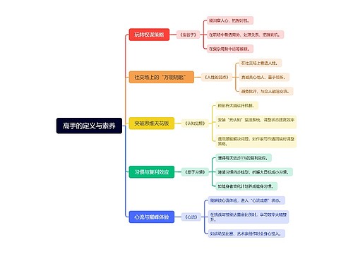 高手的定义与素养