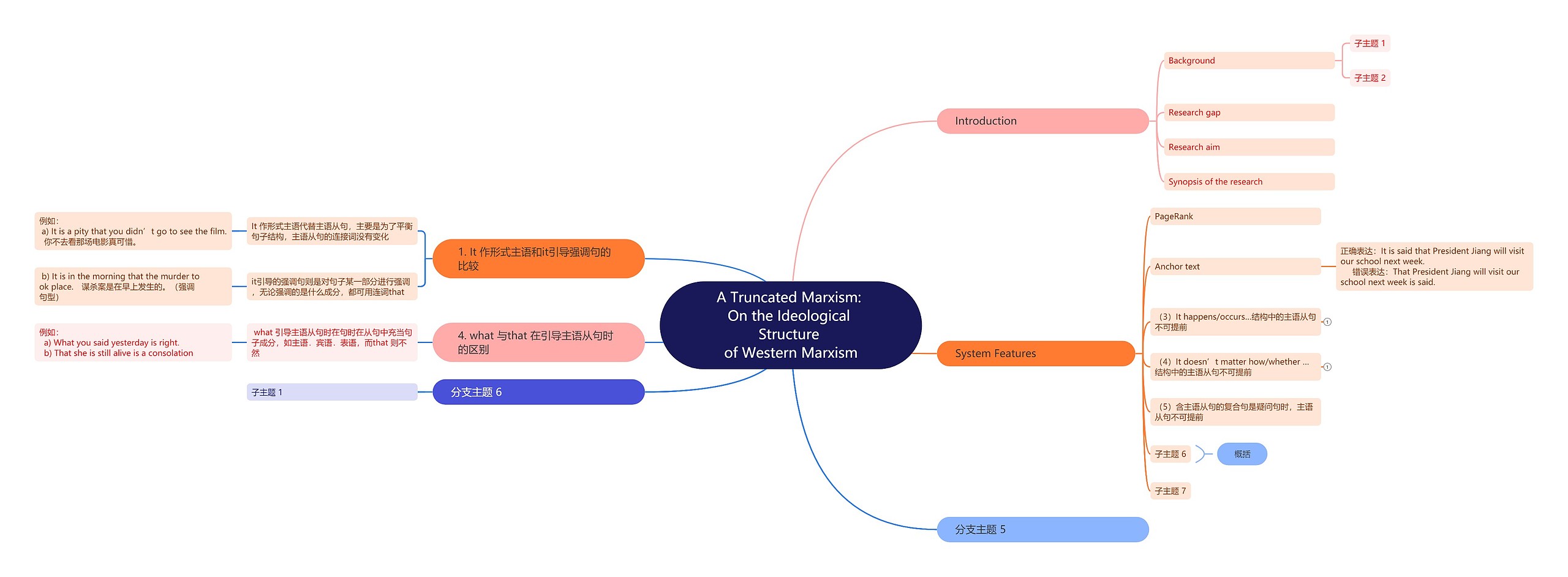 A Truncated Marxism: On the Ideological Structure of Western Marxism A Truncated Marxism: On the Ideological Structure of Western Marxism