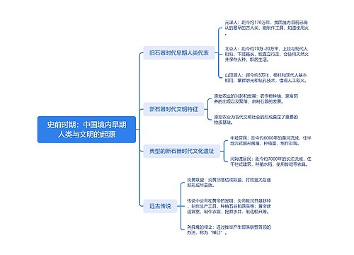史前时期：中国境内早期人类与文明的起源