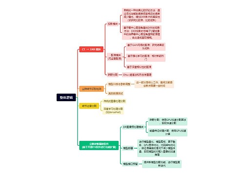 整体逻辑