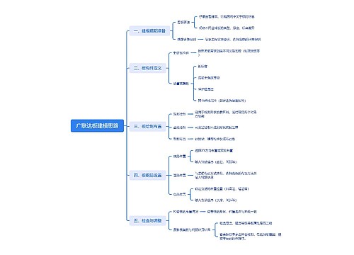 广联达板建模思路