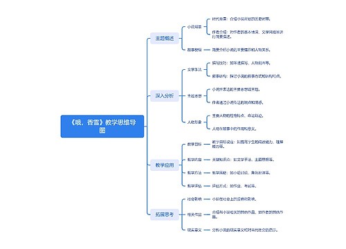 《哦，香雪》教学思维导图