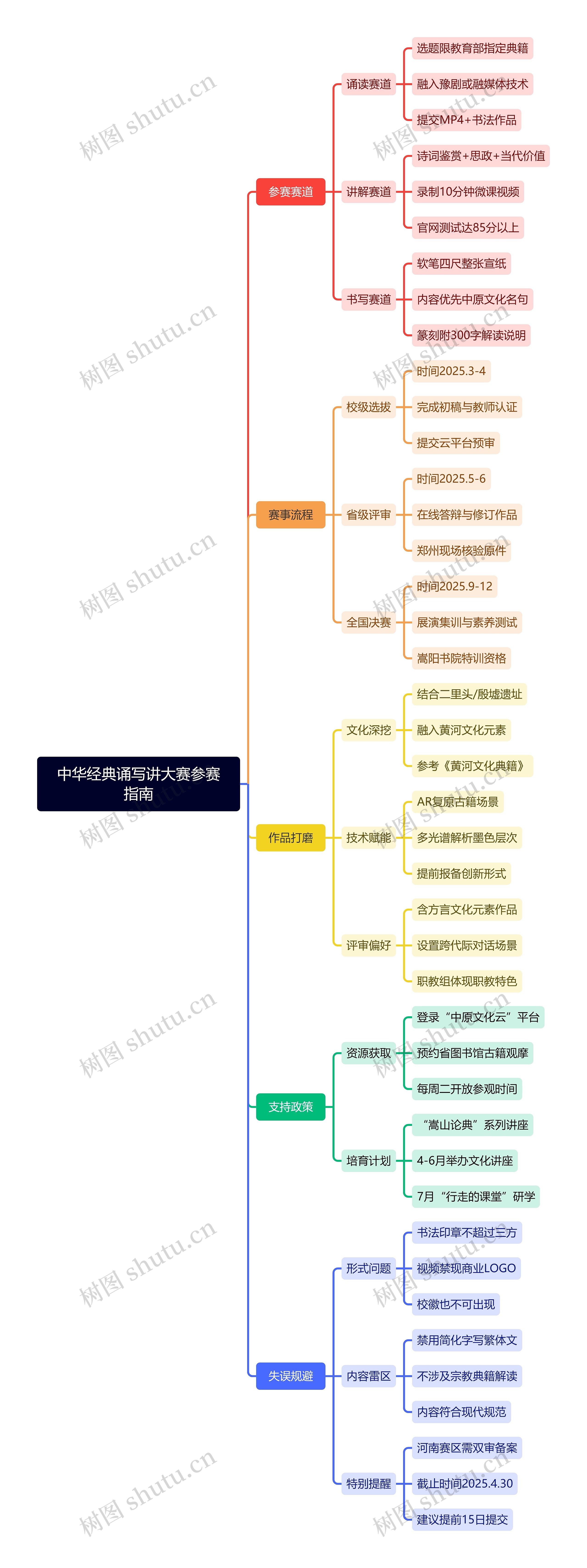 中华经典诵写讲大赛参赛指南