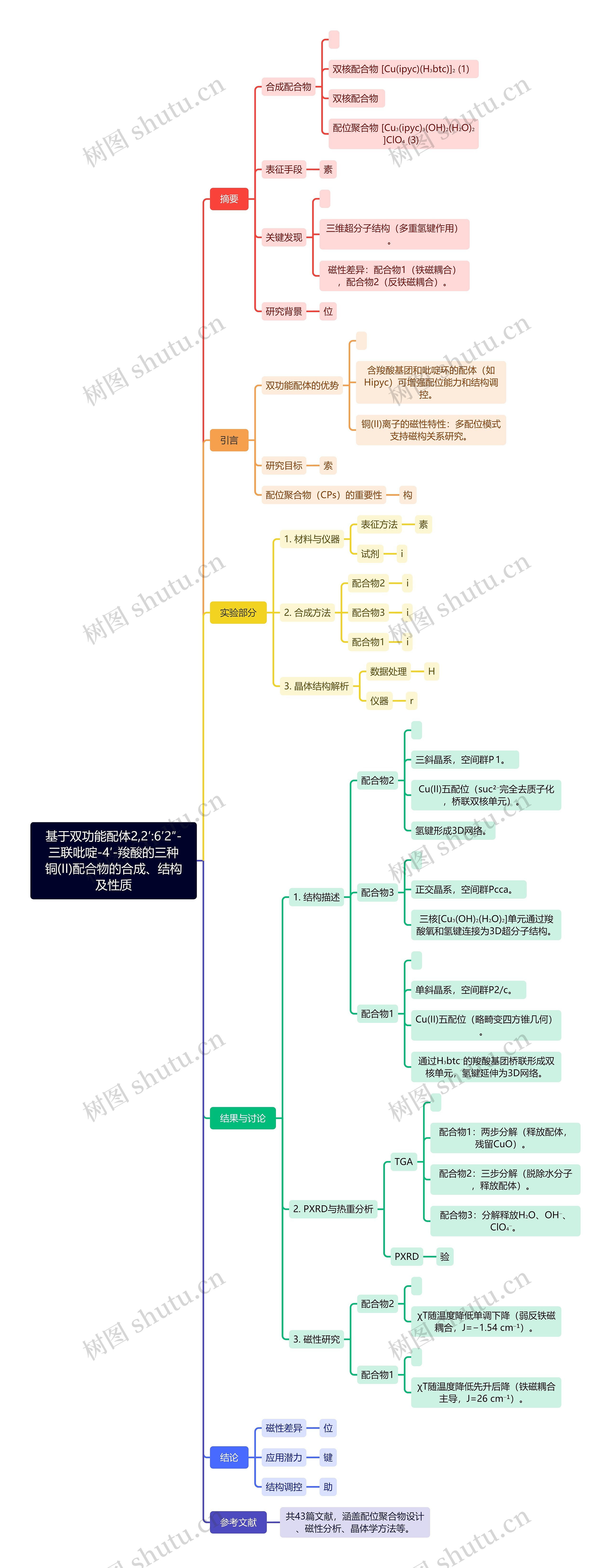 基于双功能配体2,2′:6′2″-三联吡啶-4′-羧酸的三种铜(II)配合物的合成、结构及性质