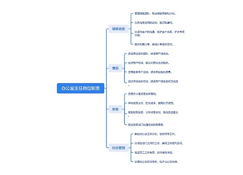 办公室主任岗位职责