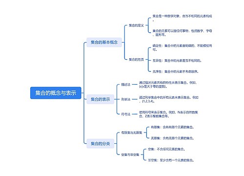 集合的概念与表示