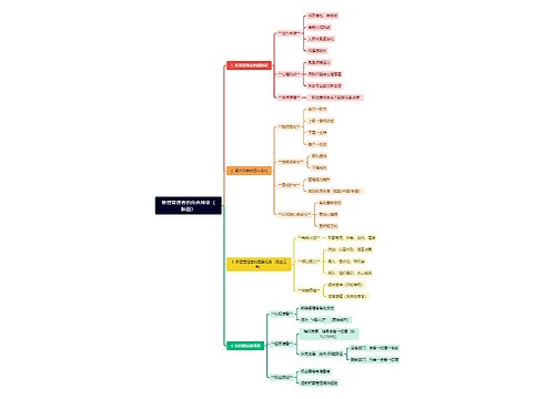 新晋管理者的角色转变（脑图）