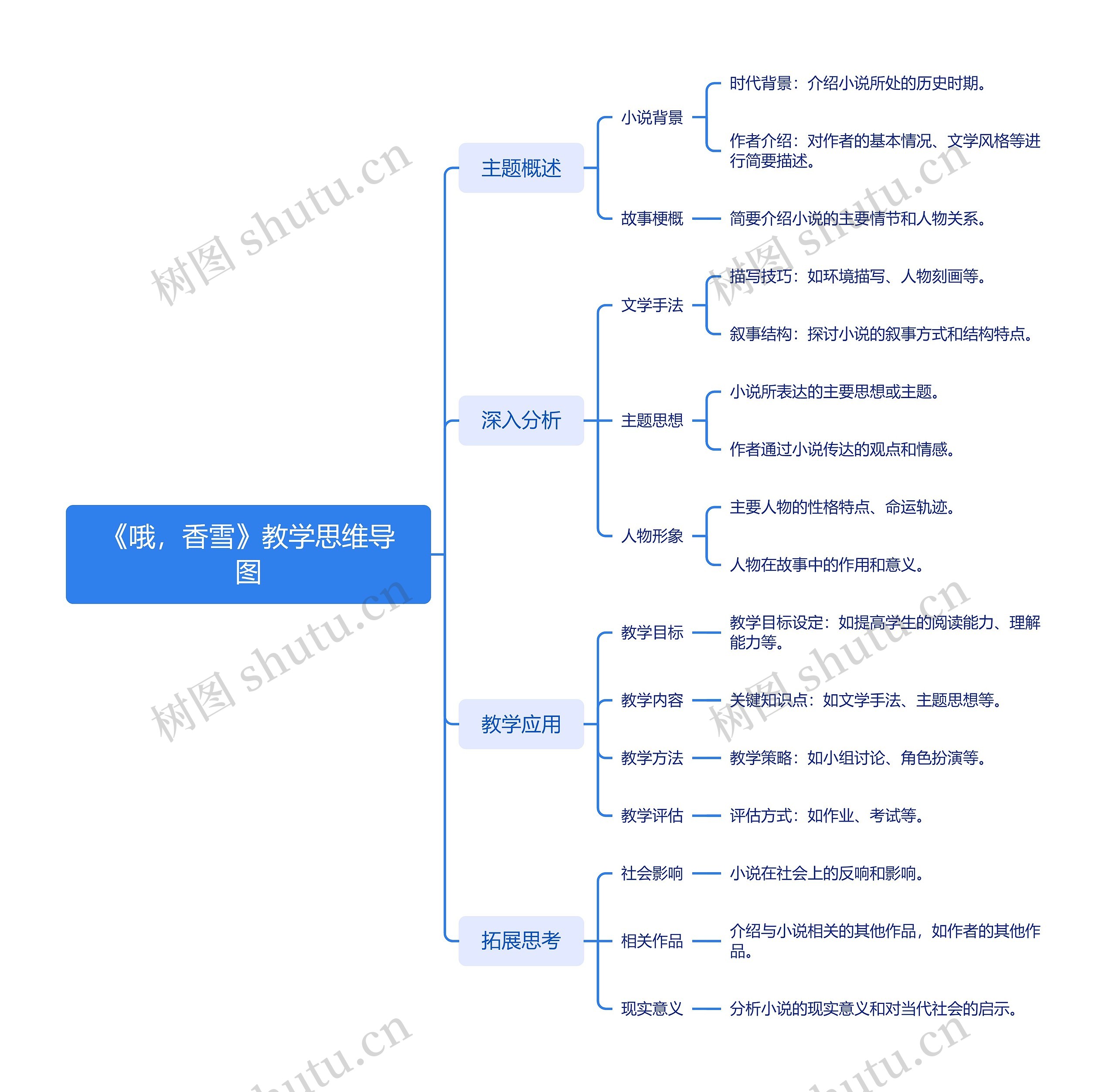 《哦，香雪》教学思维导图