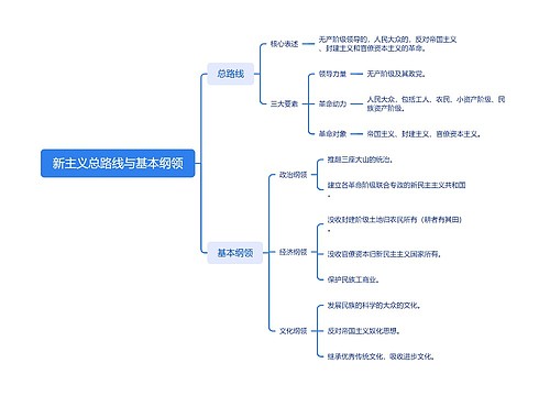 新民主主义革命总路线与基本纲领
