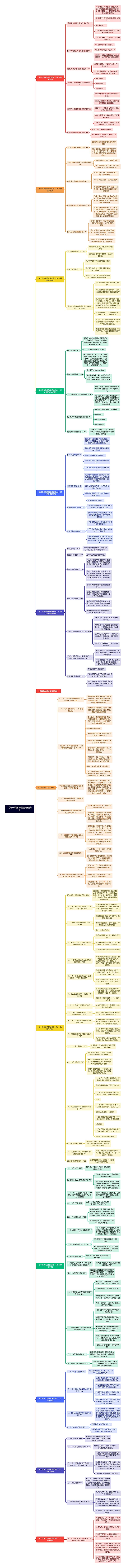【第一单元 珍惜青春时光】