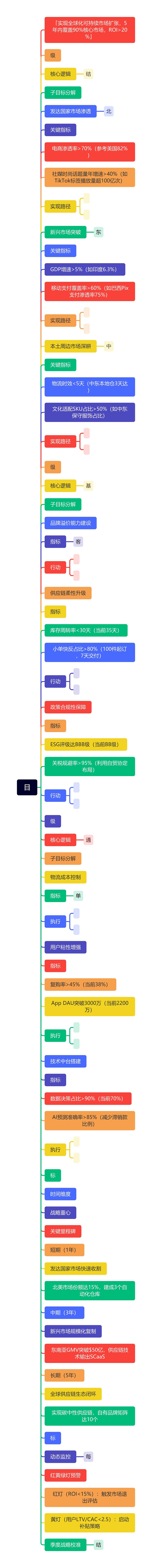 目