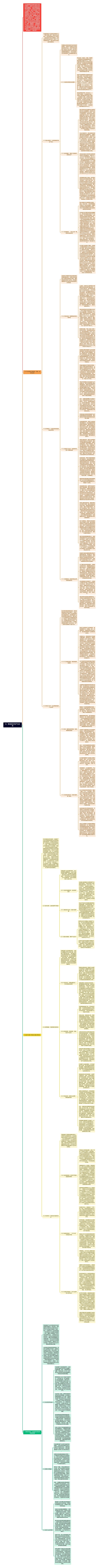 三、氨储氢技术的产业布局