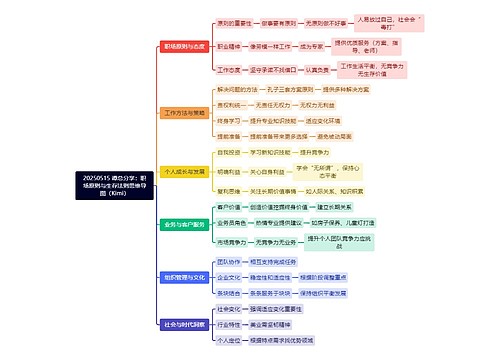 20250515 谭总分享：职场原则与生存法则思维导图（Kimi）