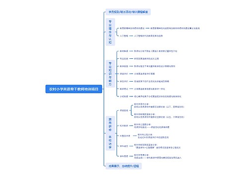 农村小学英语骨干教师培训项目