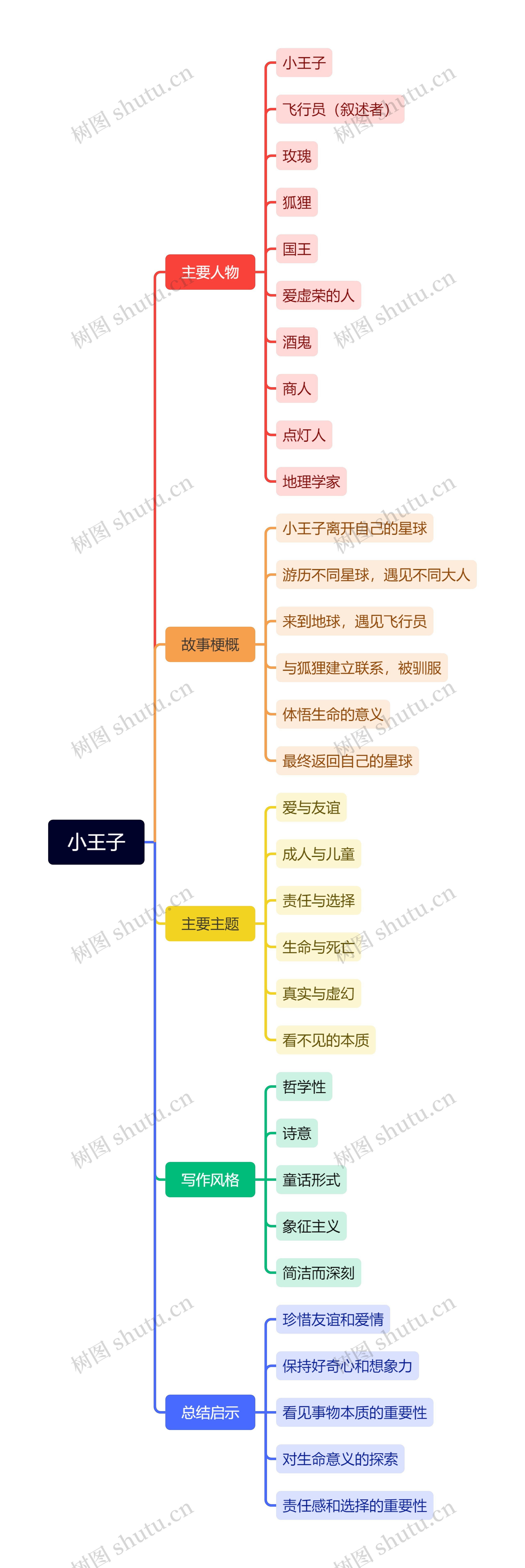 小王子