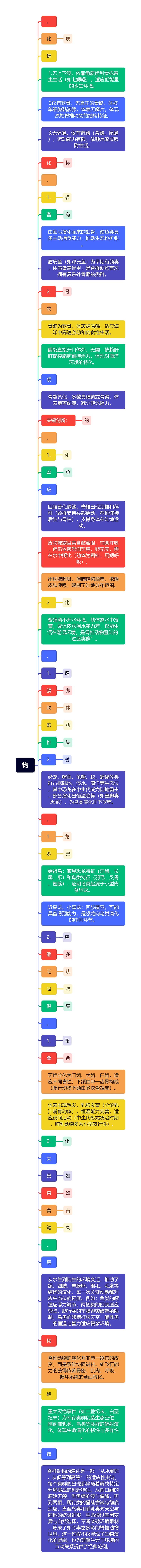 物
