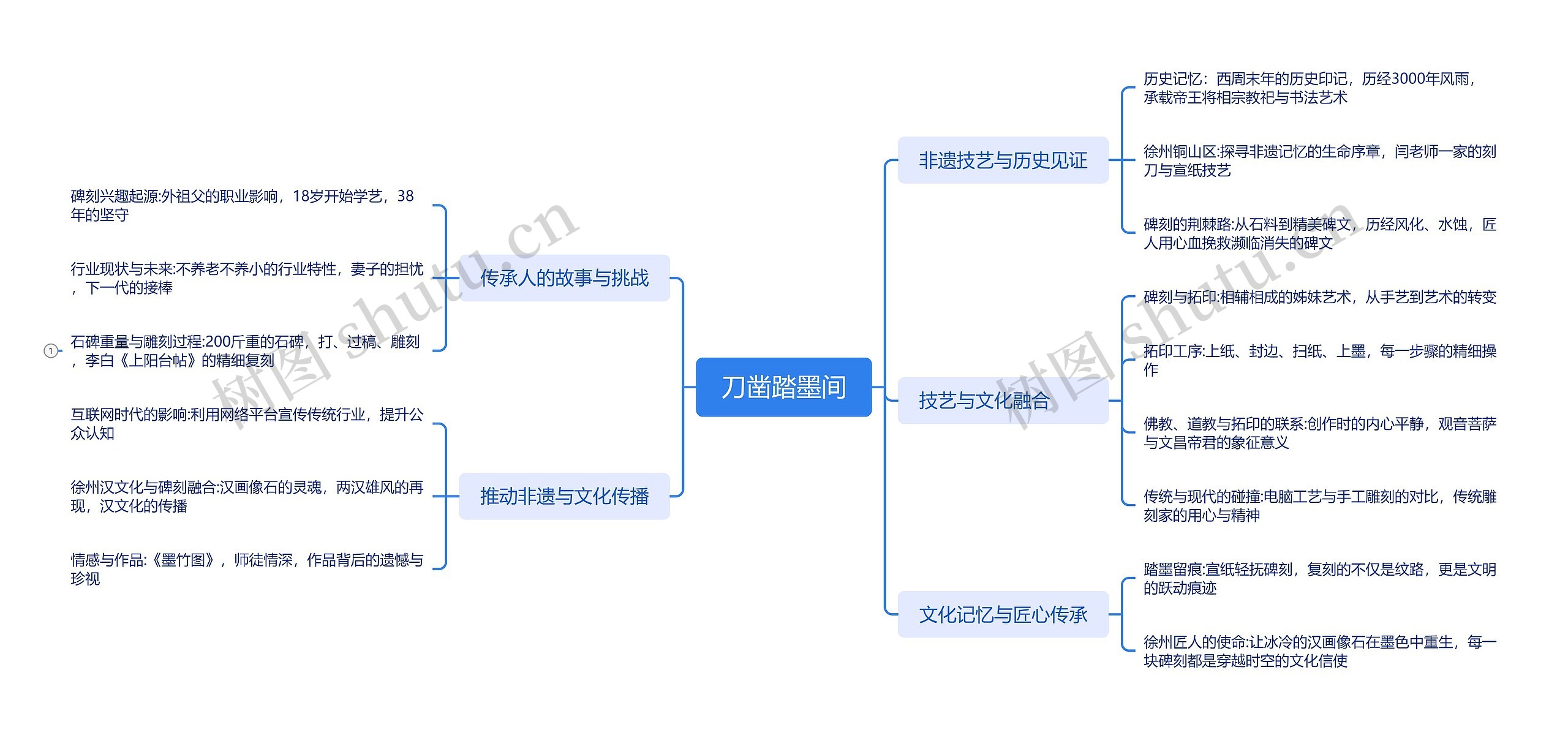 刀凿踏墨间