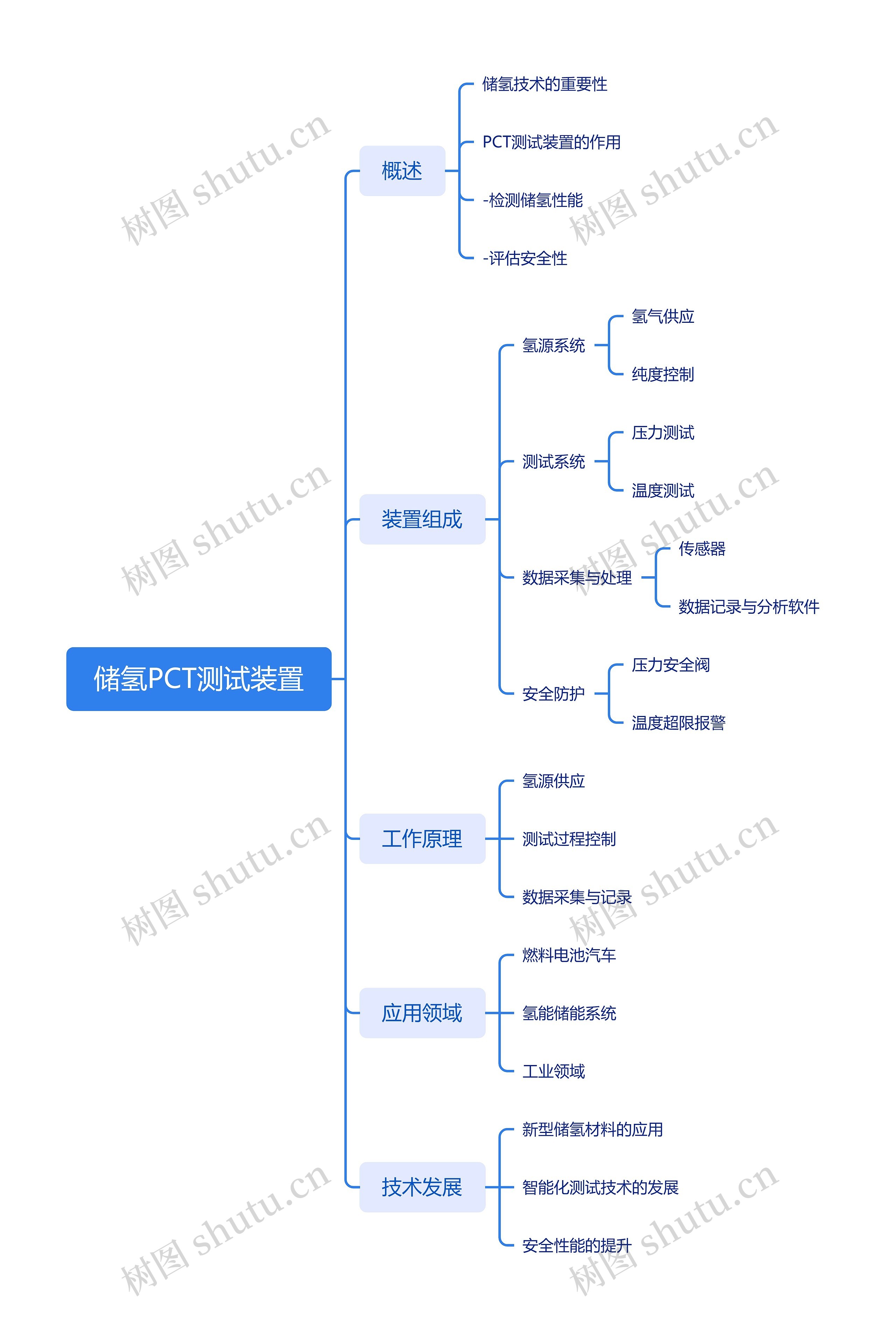 储氢PCT测试装置