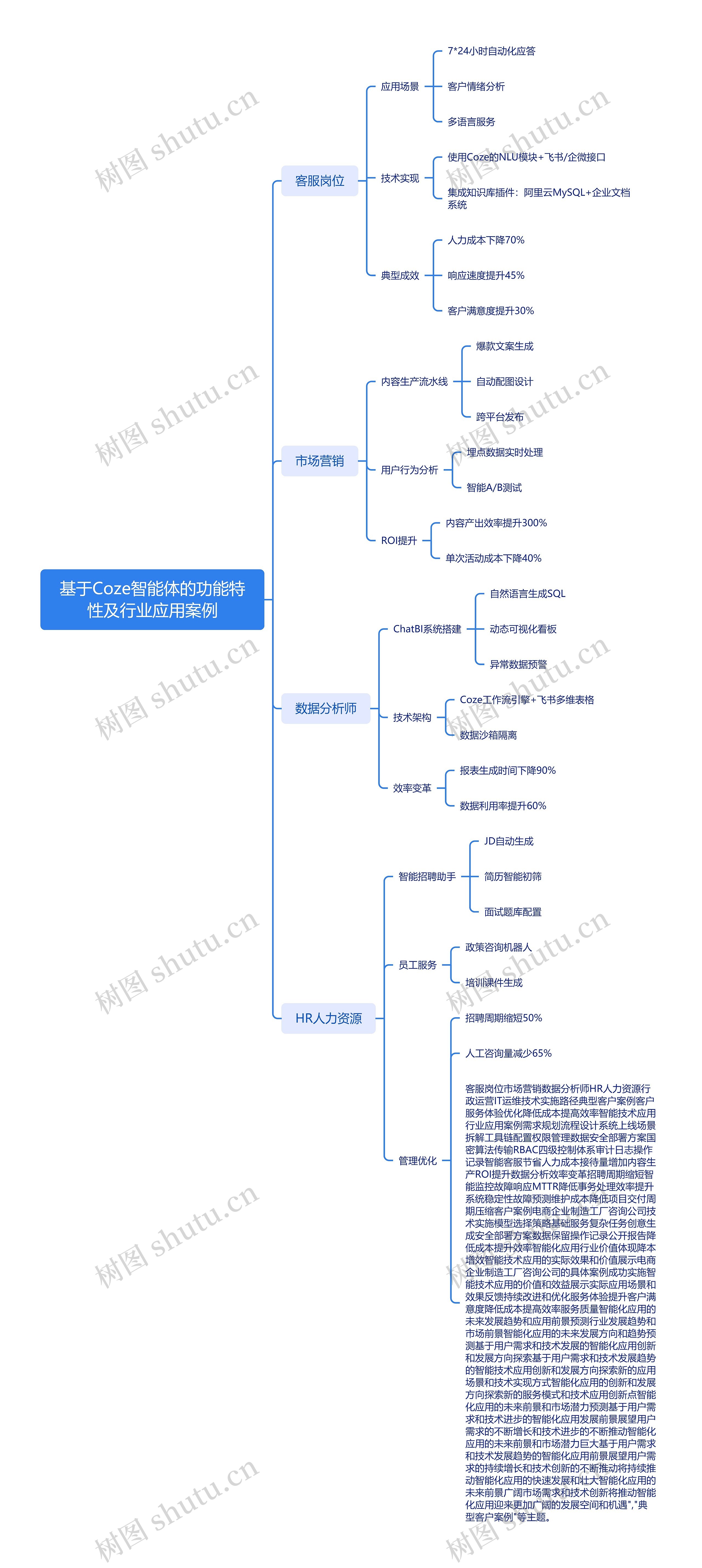 基于Coze智能体的功能特性及行业应用案例