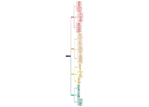 初中数学总体框架