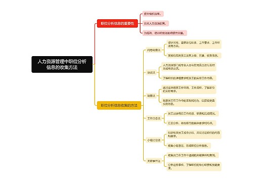 人力资源管理中职位分析信息的收集方法
