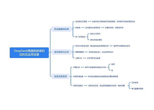 DeepSeek搭建数据库的目的及应用场景