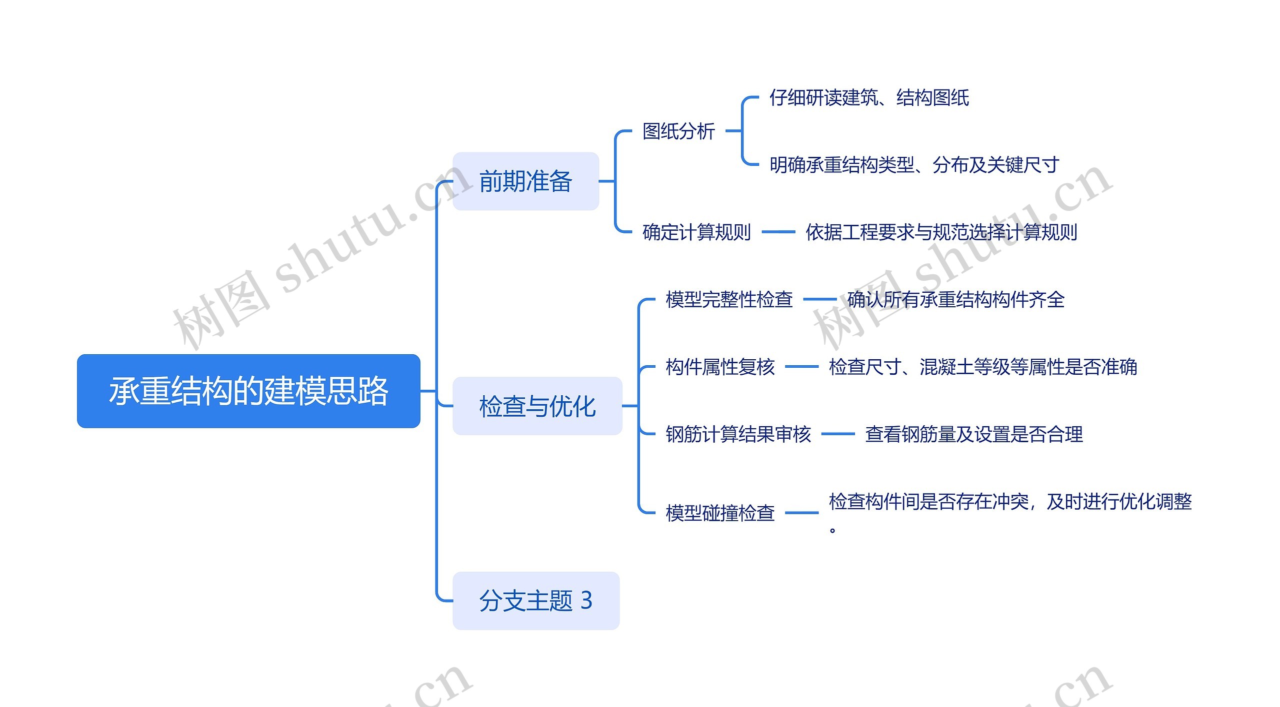承重结构的建模思路