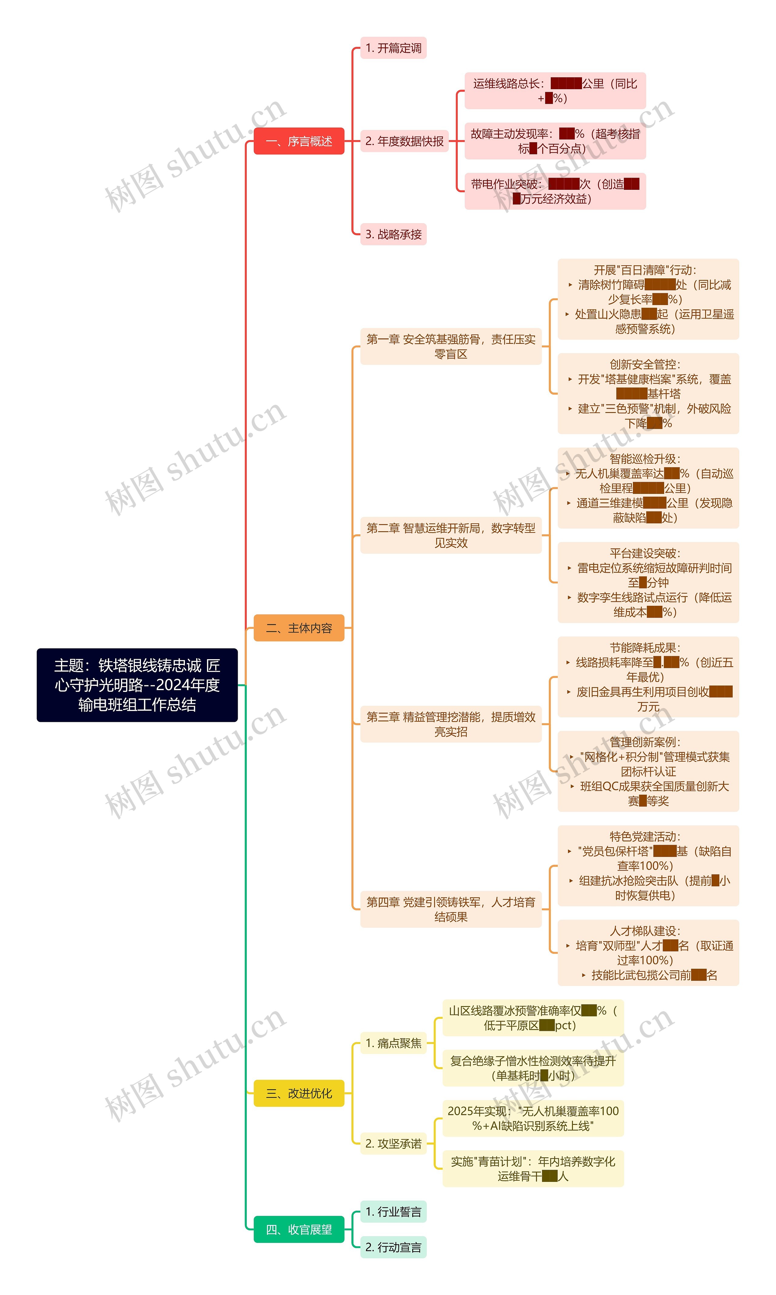 主题：铁塔银线铸忠诚 匠心守护光明路--2024年度输电班组工作总结
