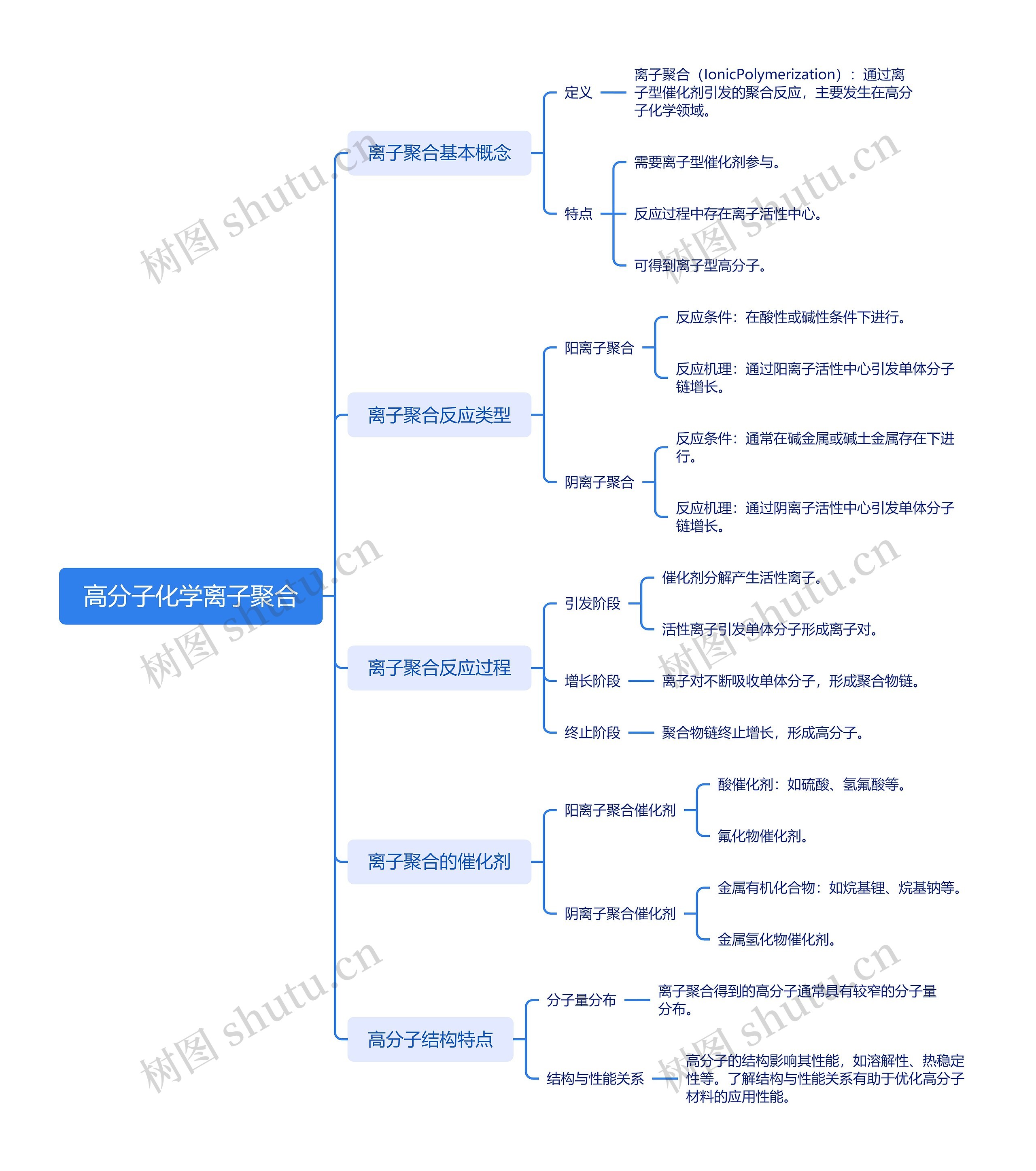 高分子化学离子聚合