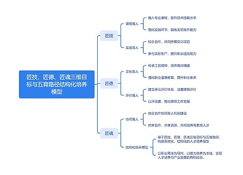 匠技、匠德、匠魂三维目标与五育路径结构化培养模型