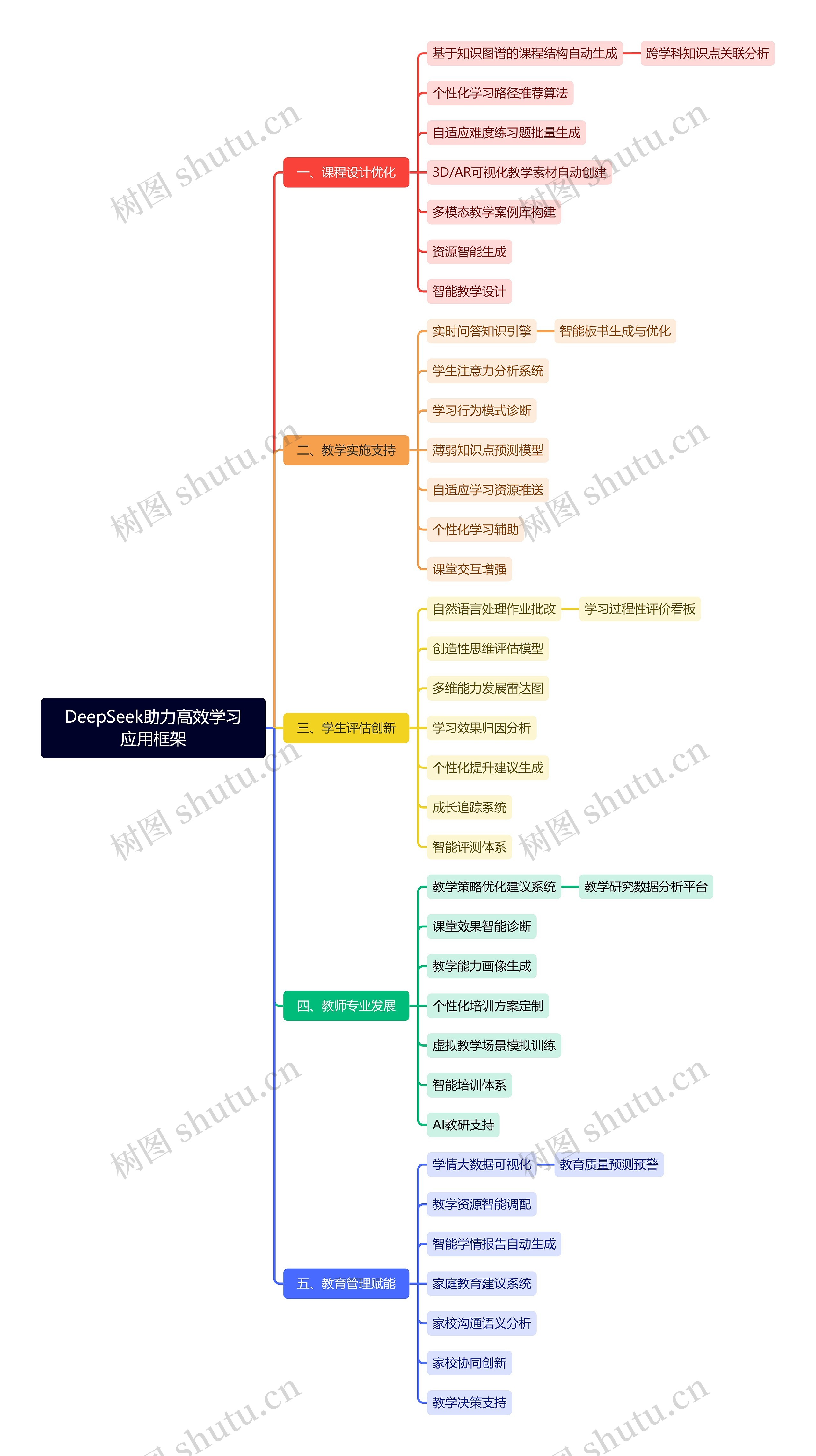 DeepSeek助力高效学习应用框架