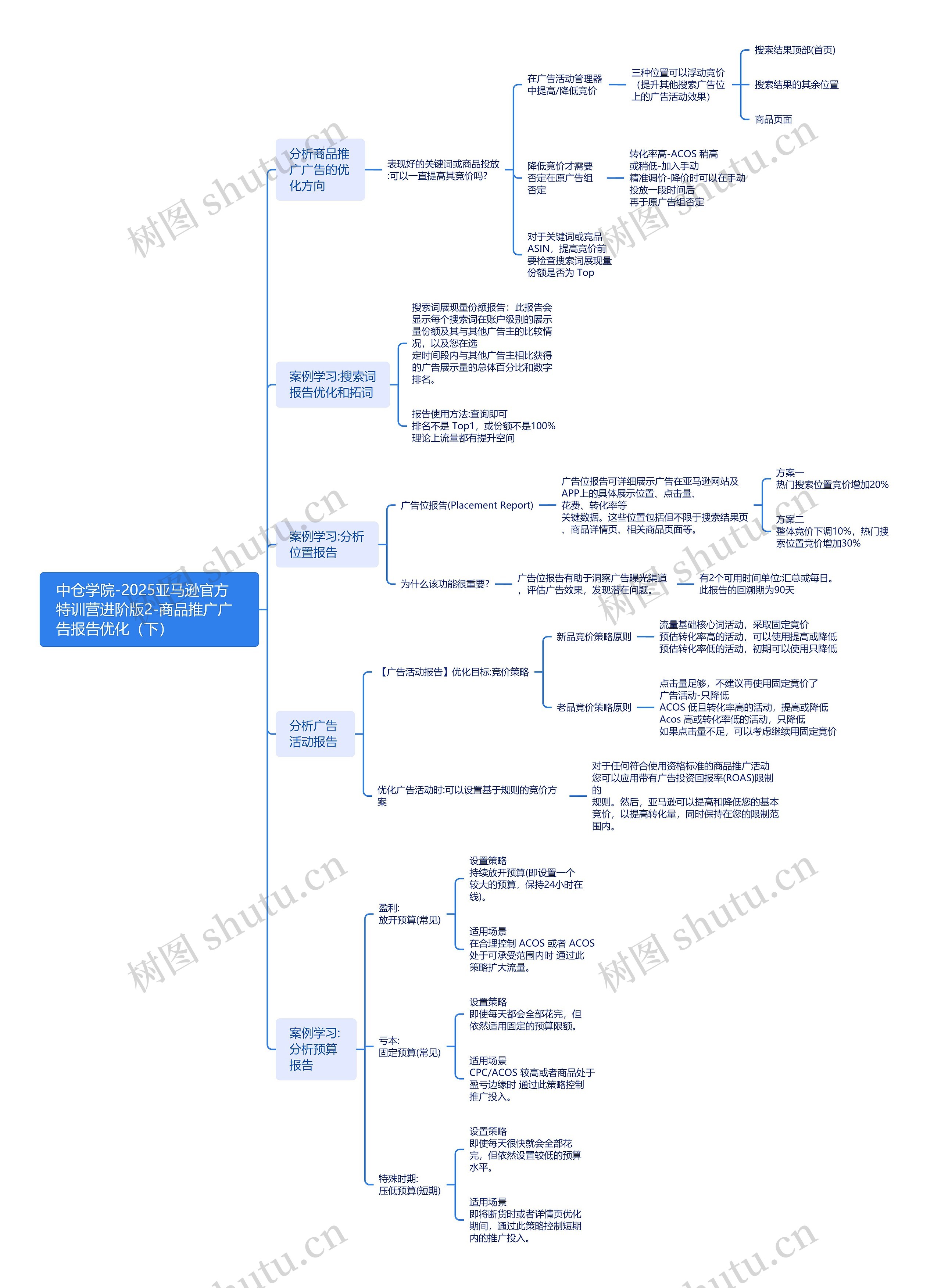 中仓学院-2025亚马逊官方特训营进阶版2-商品推广广告报告优化（下）