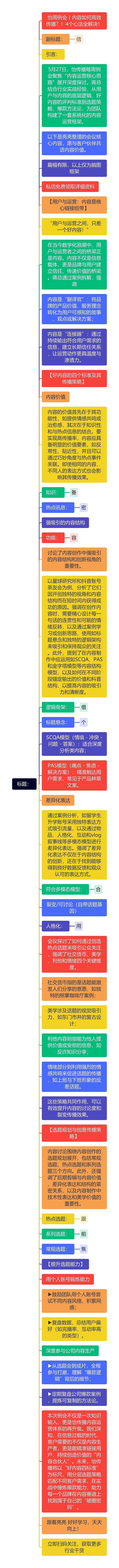 标题:思维导图高清图 标题:思维导图