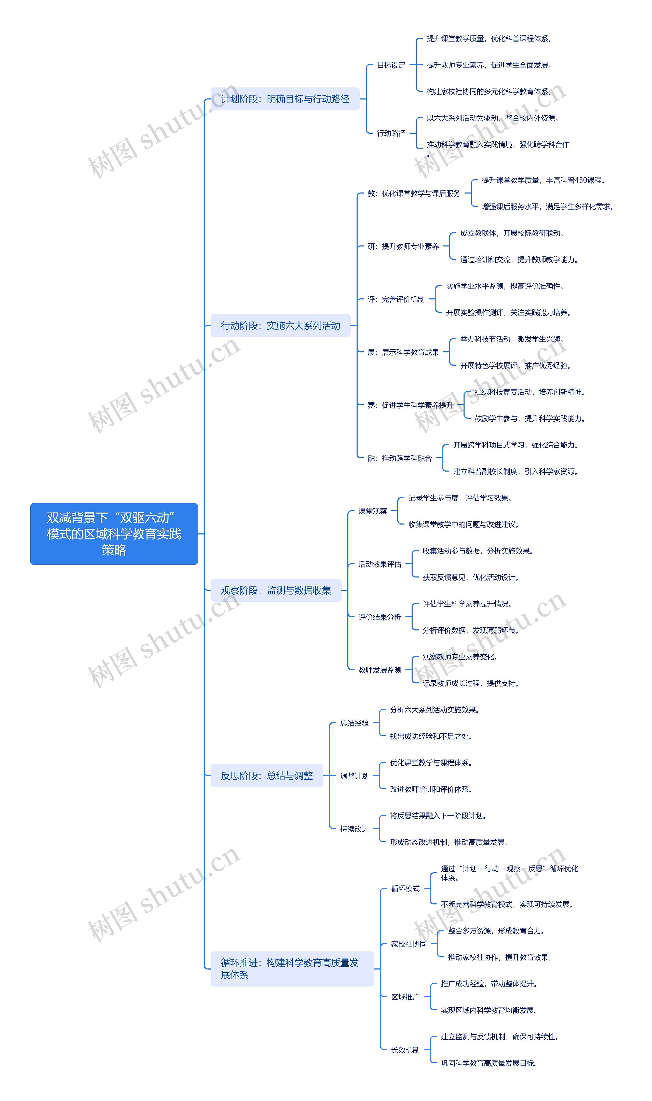 双减背景下“双驱六动”模式的区域科学教育实践策略