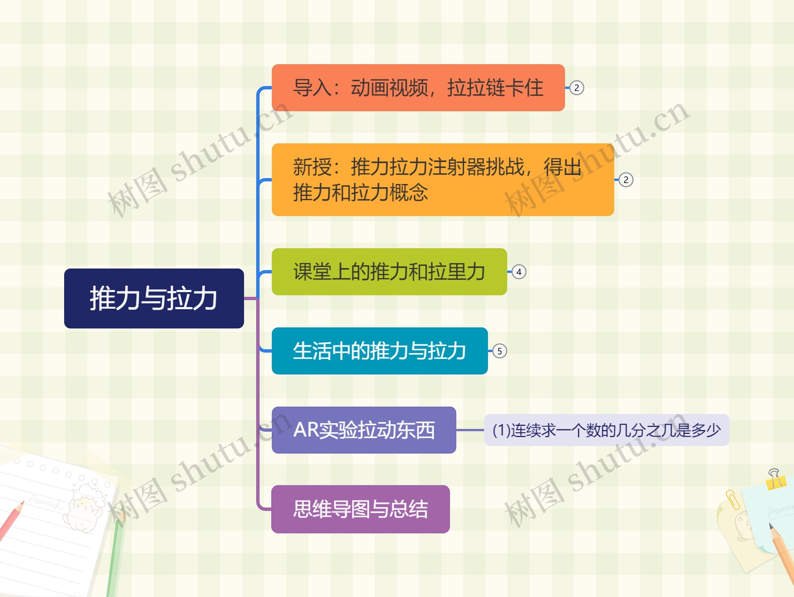 推力与拉力