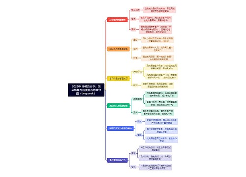 20250416谭胜分享：团队协作与应变能力思维导图（deepseek）
