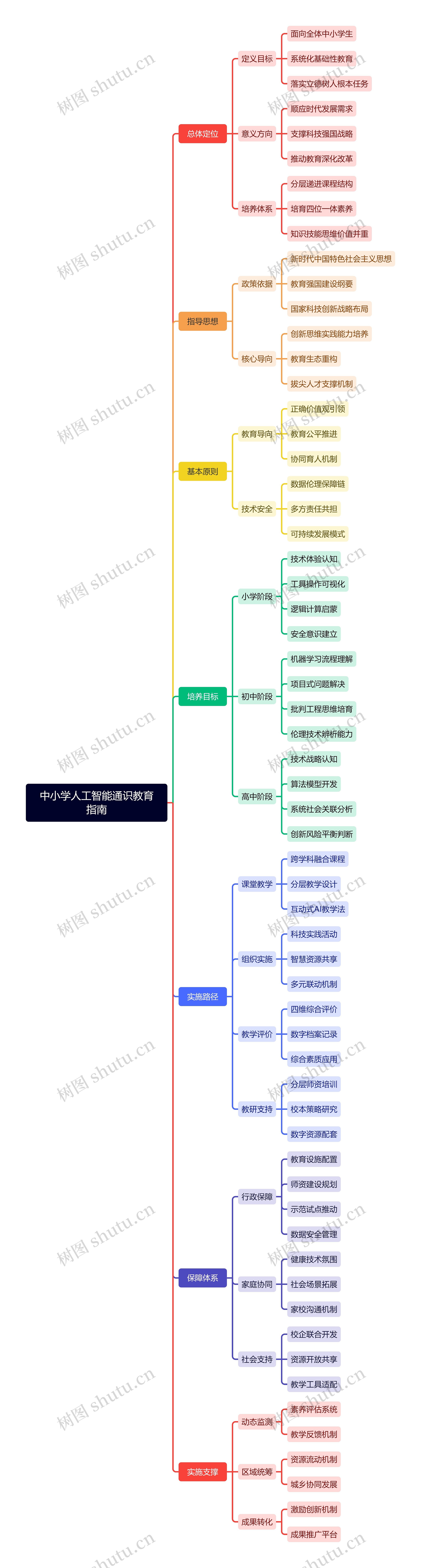 中小学人工智能通识教育指南