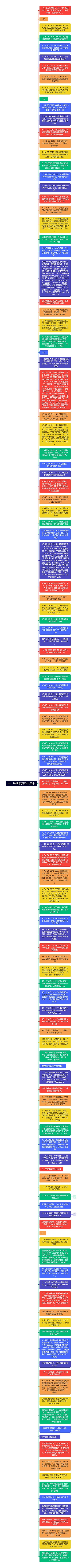 一、2019年项目对比结果
