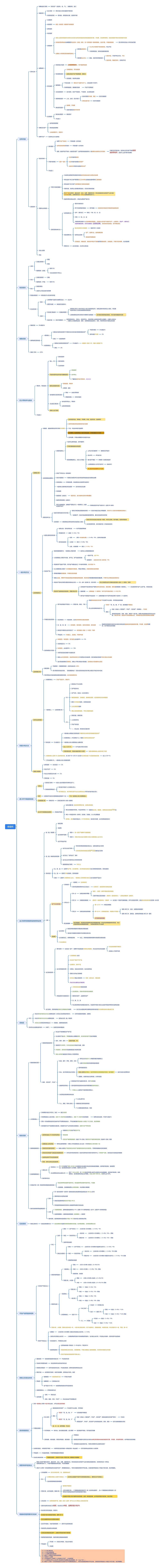增值税思维导图高清图 增值税思维导图