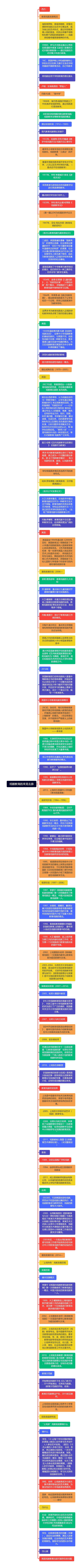 戏剧教育的来龙去脉