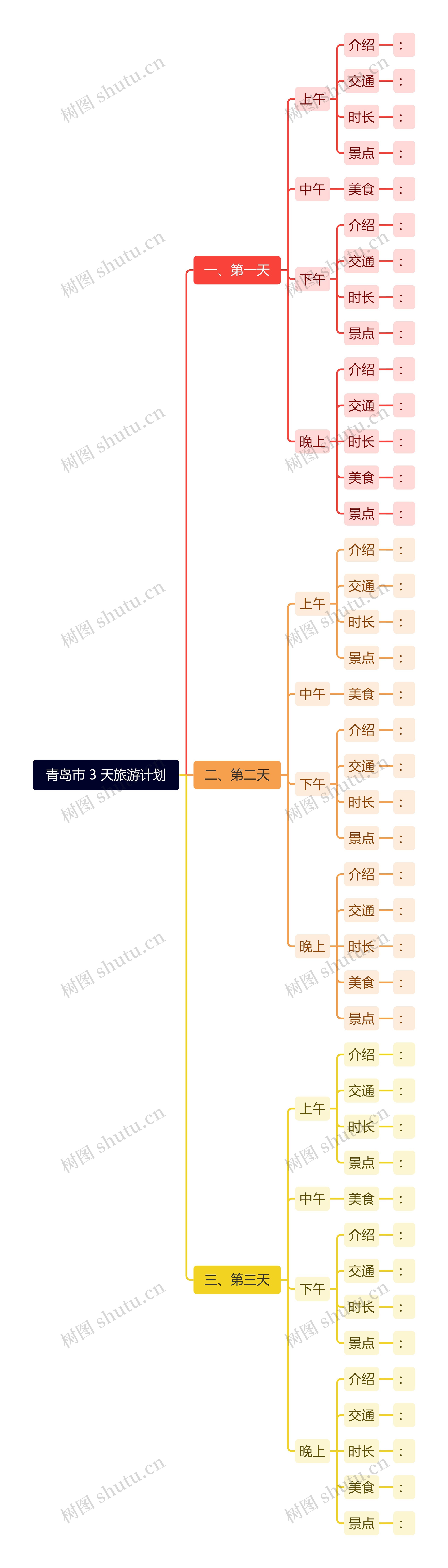 青岛市 3 天旅游计划思维导图高清图 青岛市 3 天旅游计划思维导图