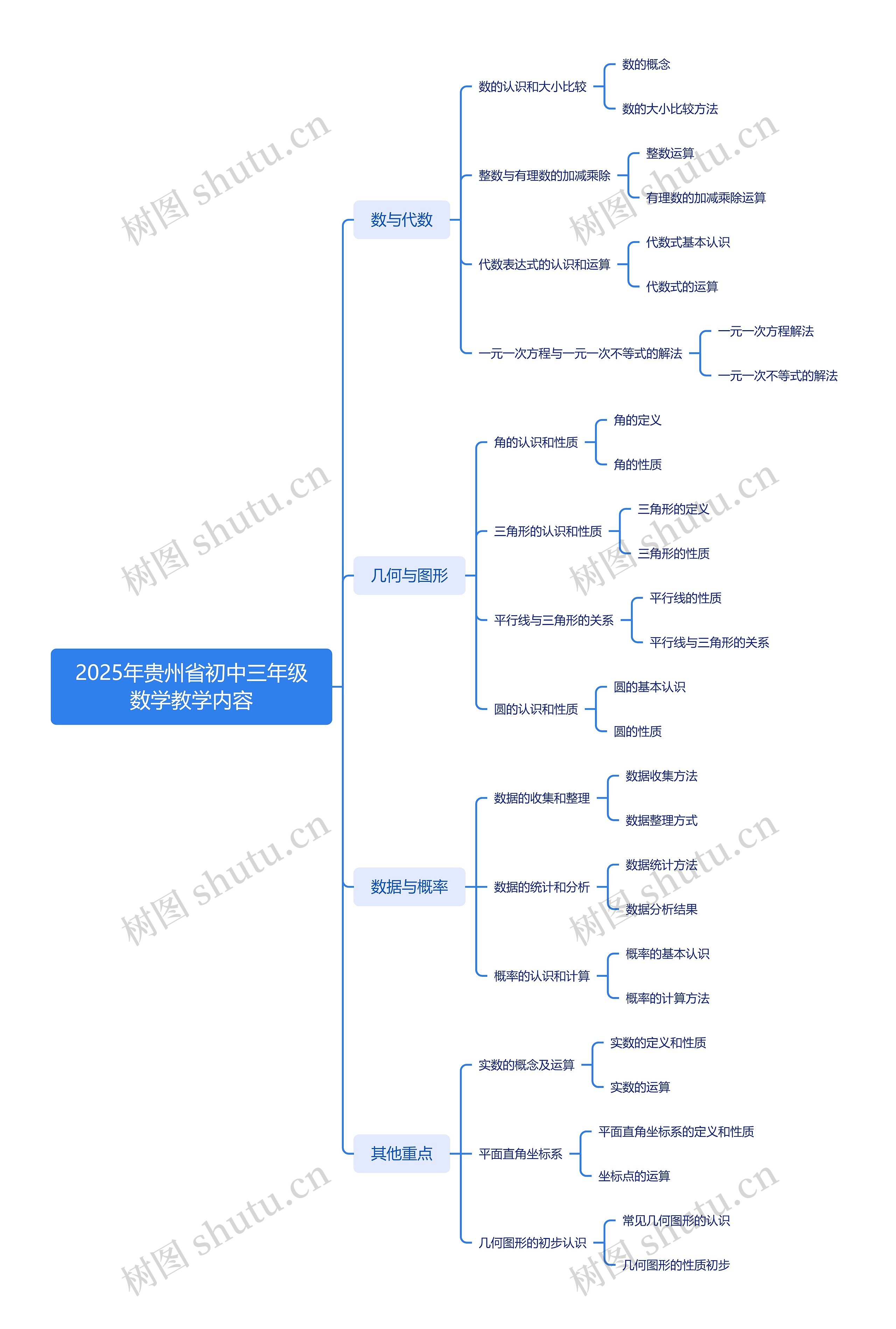 2025年贵州省初中三年级数学教学内容