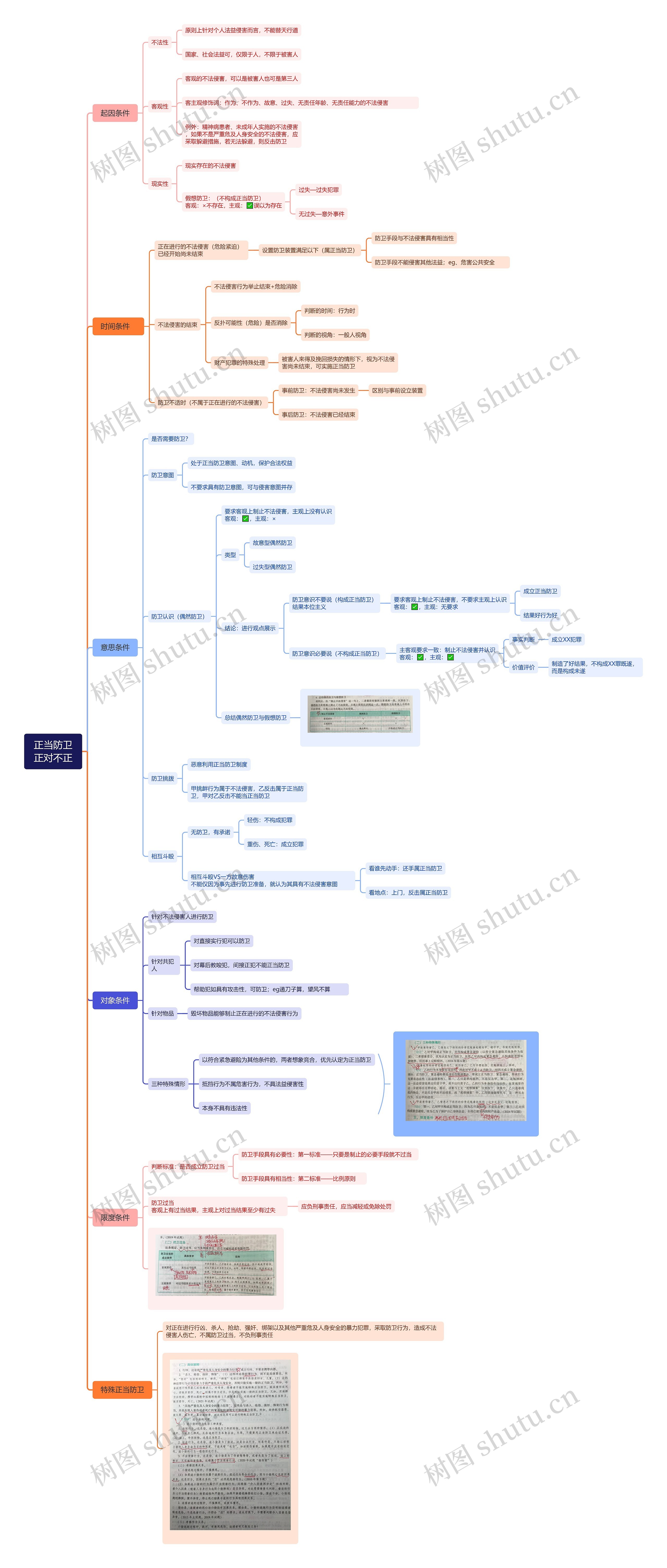 正当防卫
正对不正思维导图高清图 正当防卫
正对不正思维导图
