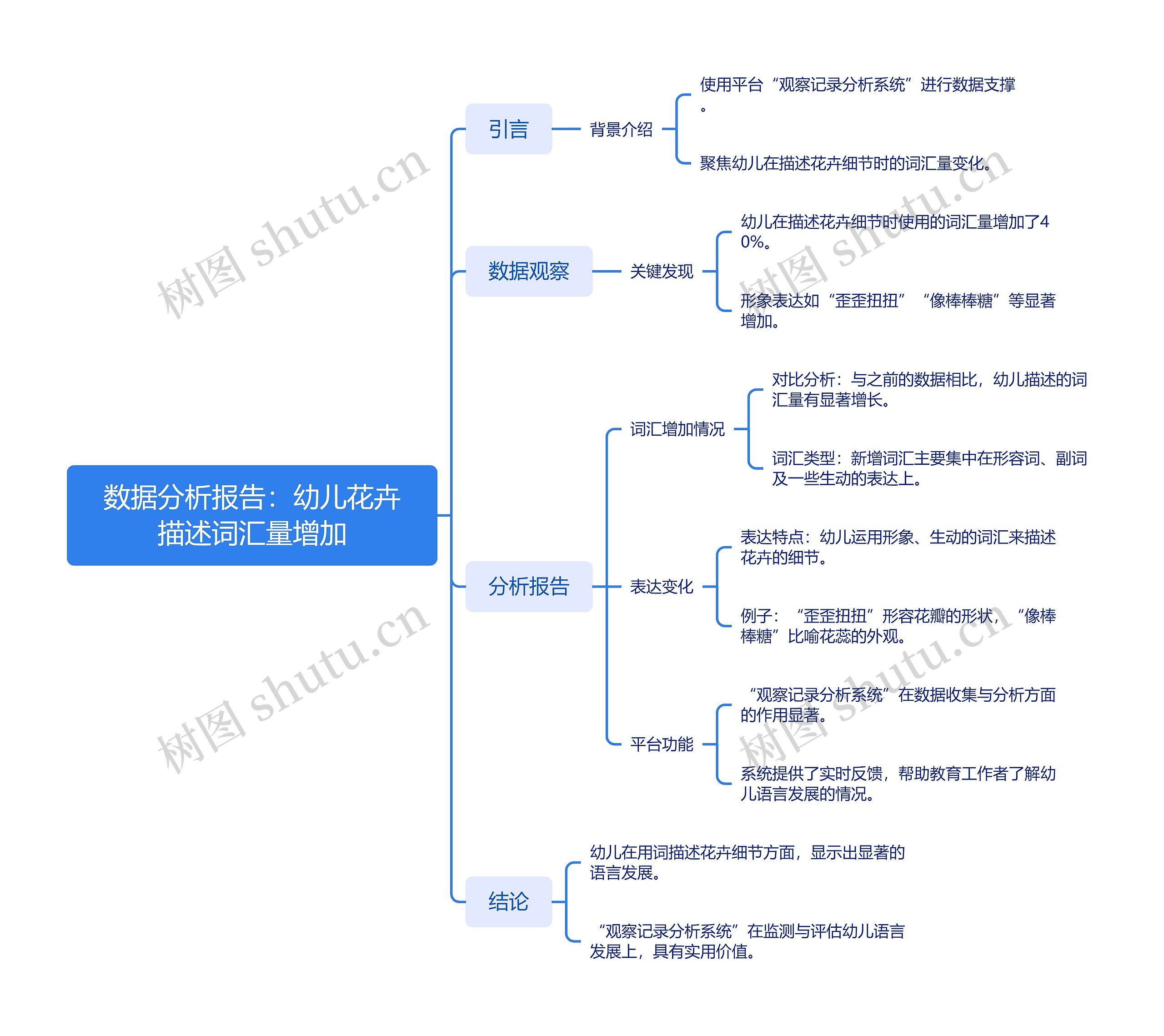 数据分析报告：幼儿花卉描述词汇量增加