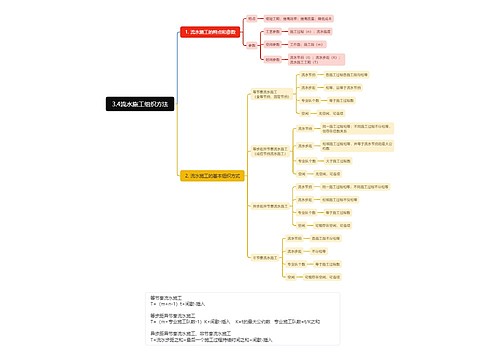 3.4流水施工组织方法