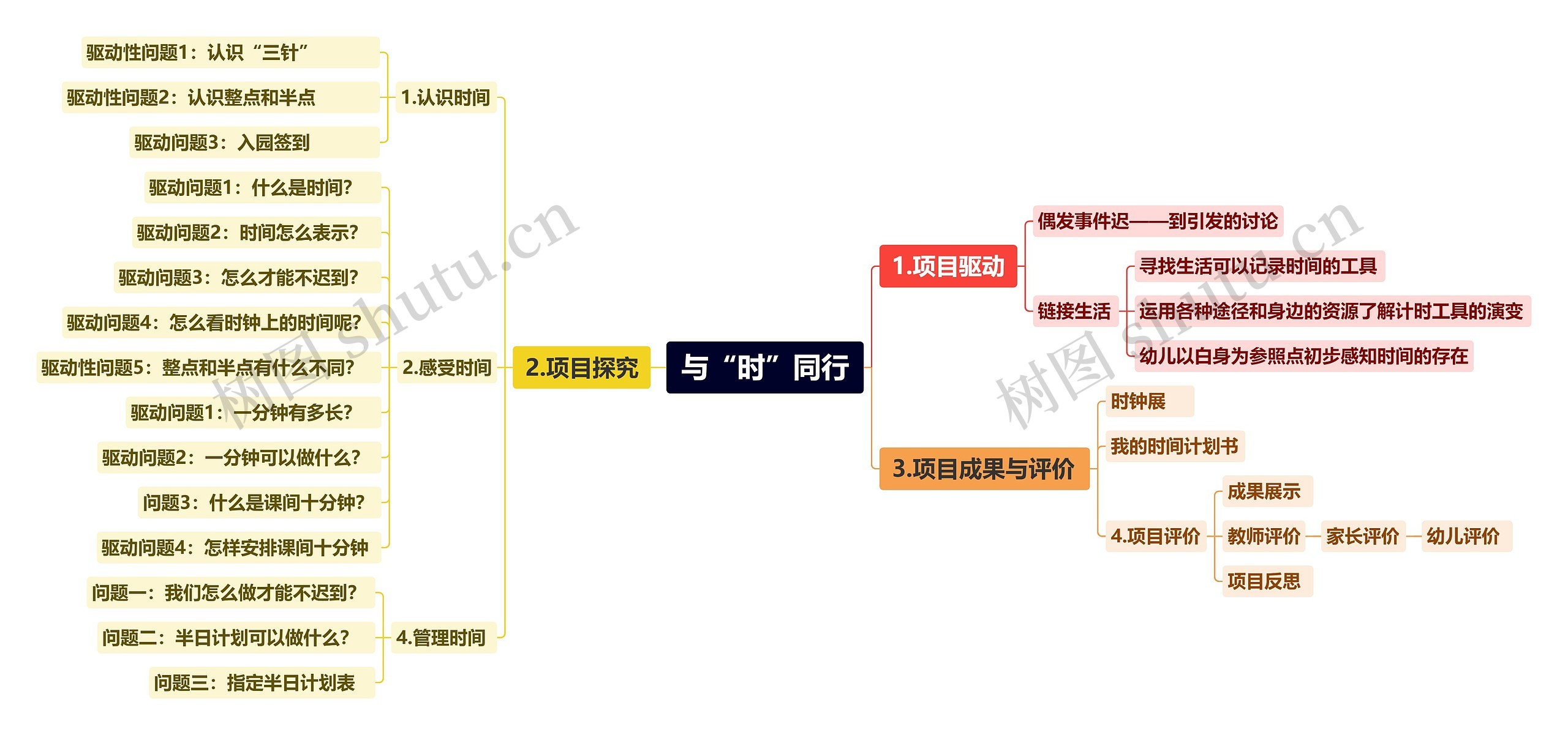 与“时”同行_副本思维导图高清图 与“时”同行_副本思维导图