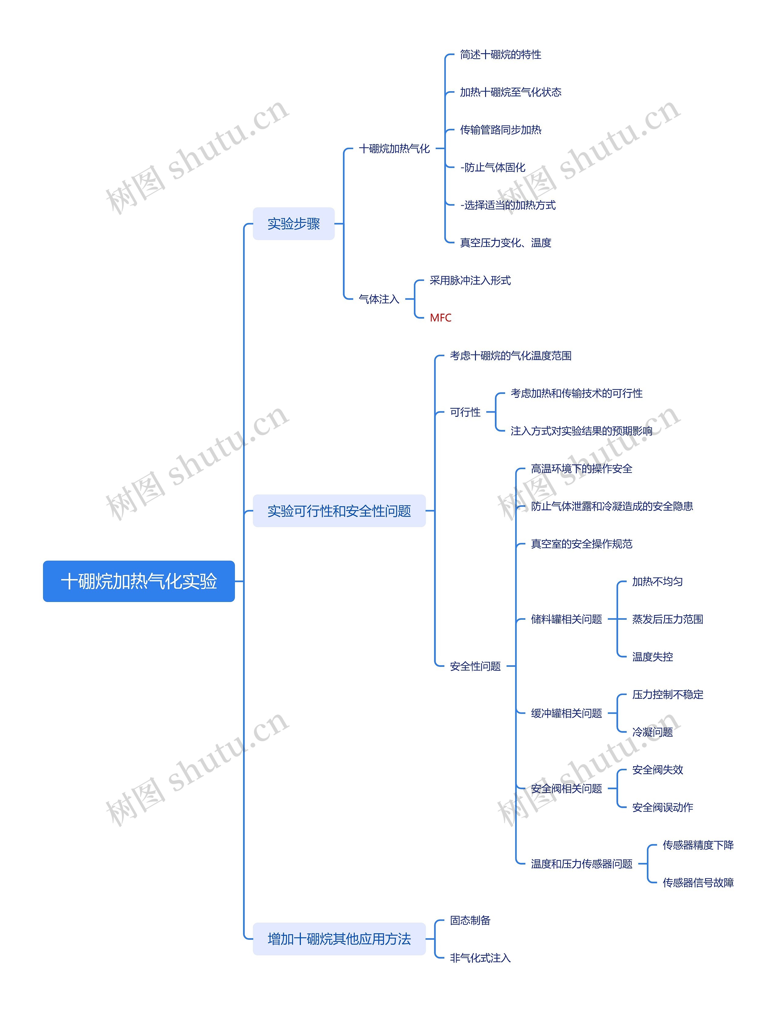 十硼烷加热气化实验思维导图高清图 十硼烷加热气化实验思维导图