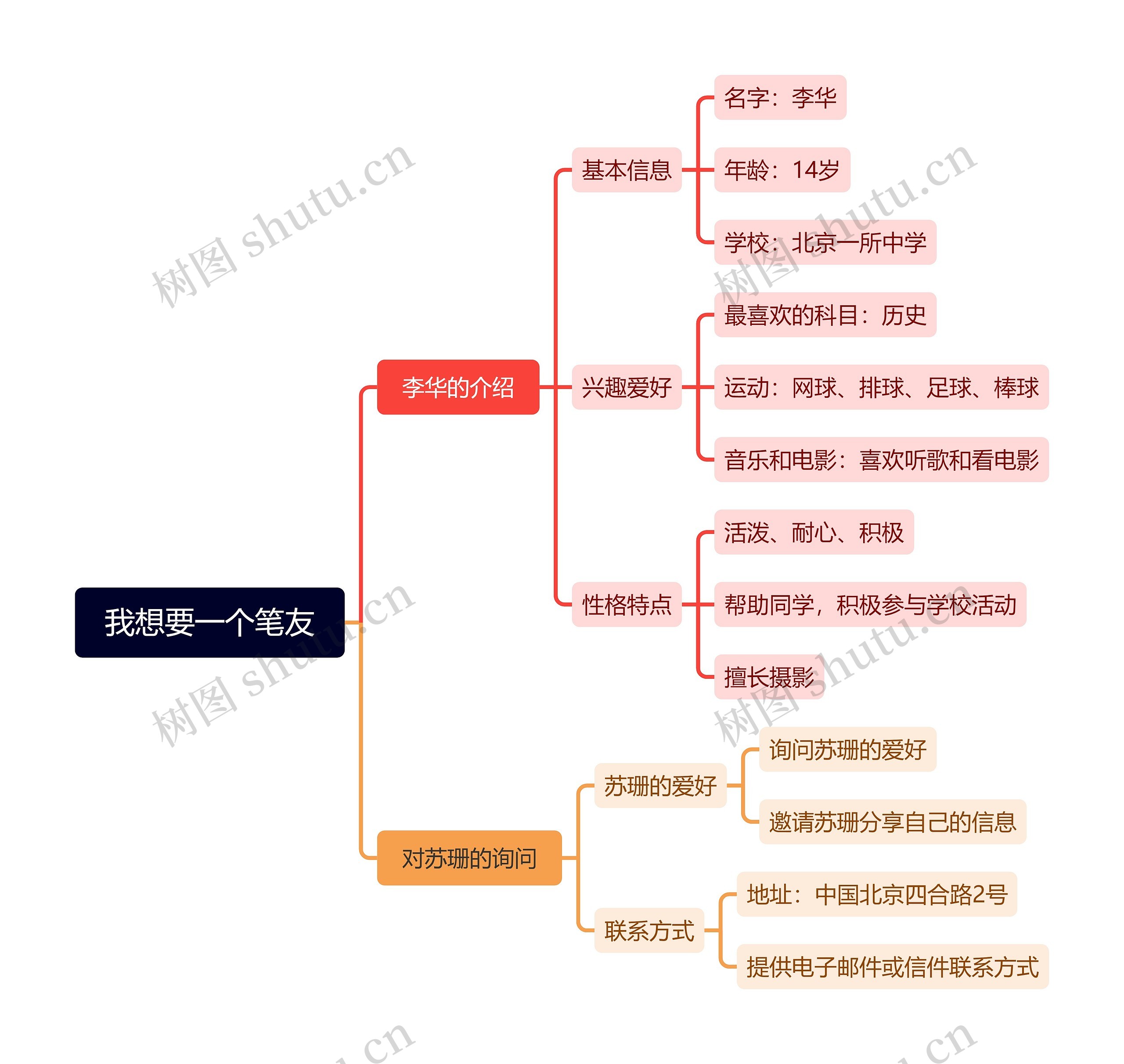我想要一个笔友