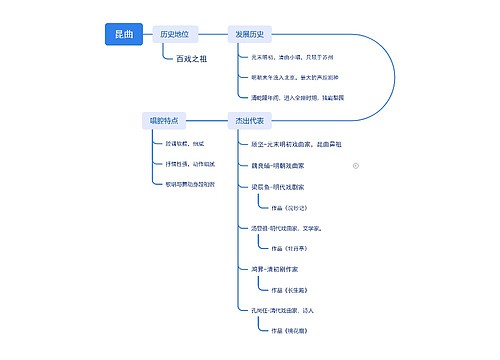 昆曲