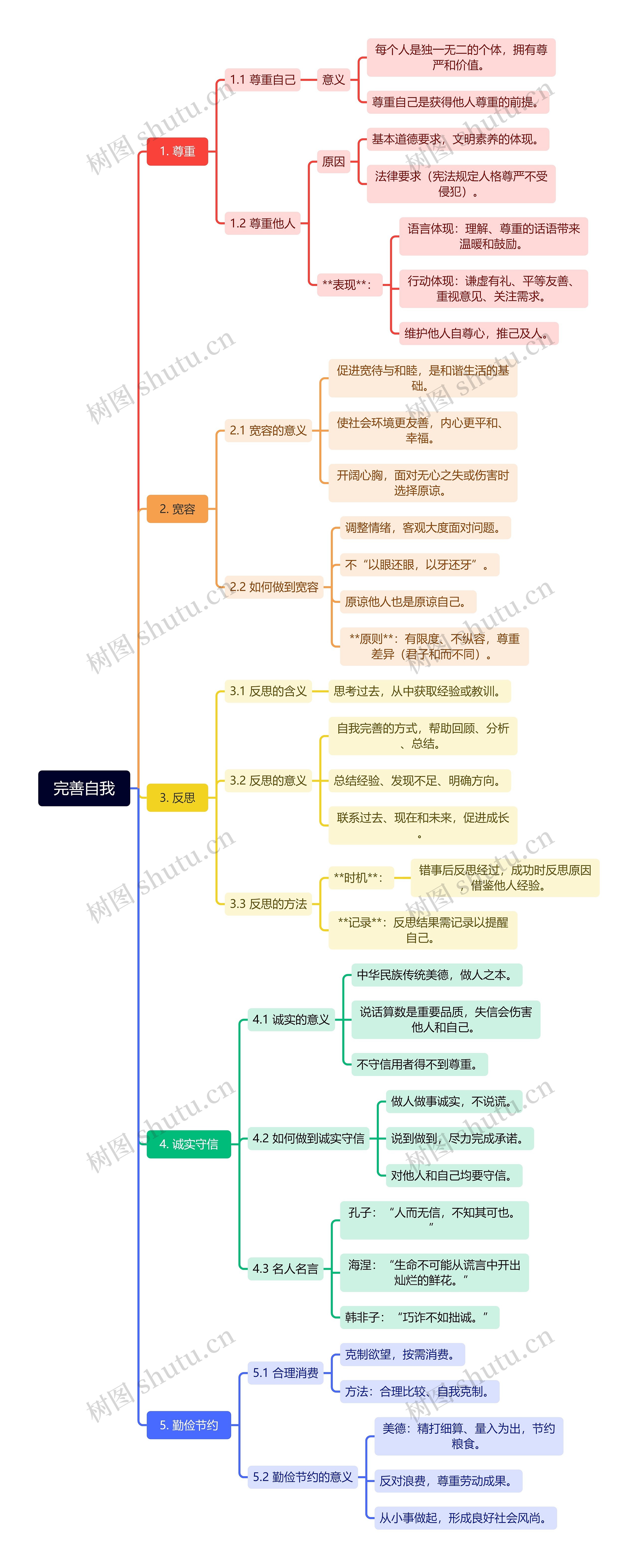 完善自我